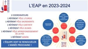 Appel à candidatures – L’EAP recherche les nouveaux coordinateurs