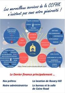 Denier de l’Église 2022 – une collecte décisive