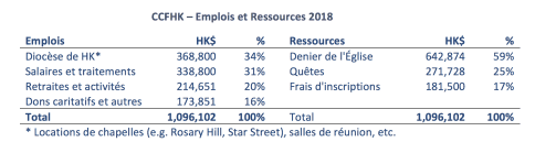 Denier de l’Eglise : Merci à tous les donateurs!