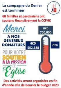 Les annonces paroissiales – semaine du 17 avril 2023