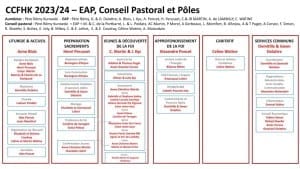 Retour sur la messe de remerciements aux bénévoles